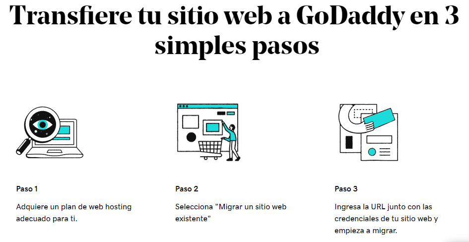 GoDaddy migración sitios wordpress