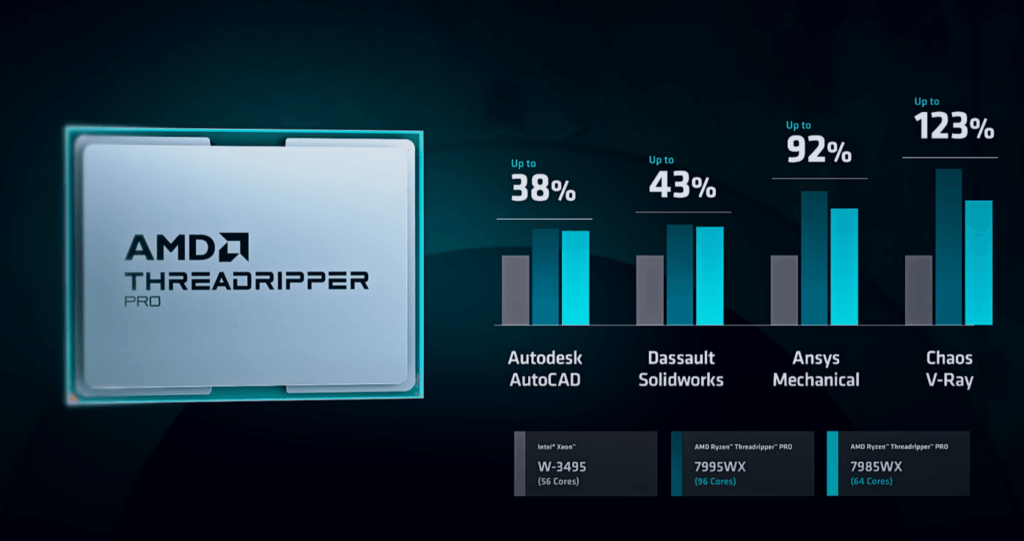AMD ryzen threadripper 7000