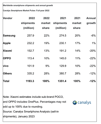 vivo smartphones China
