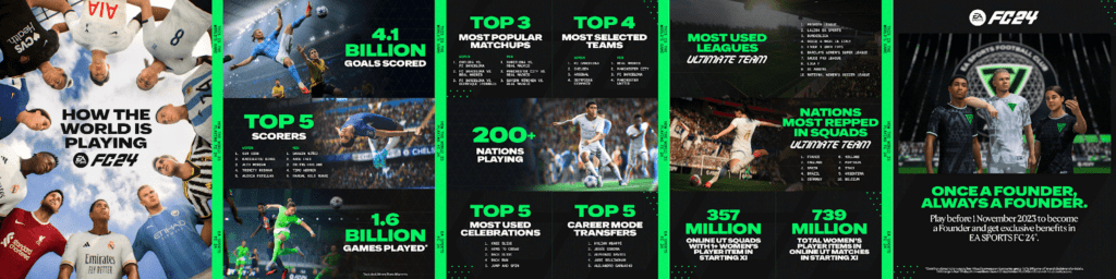 primeros días FC 24