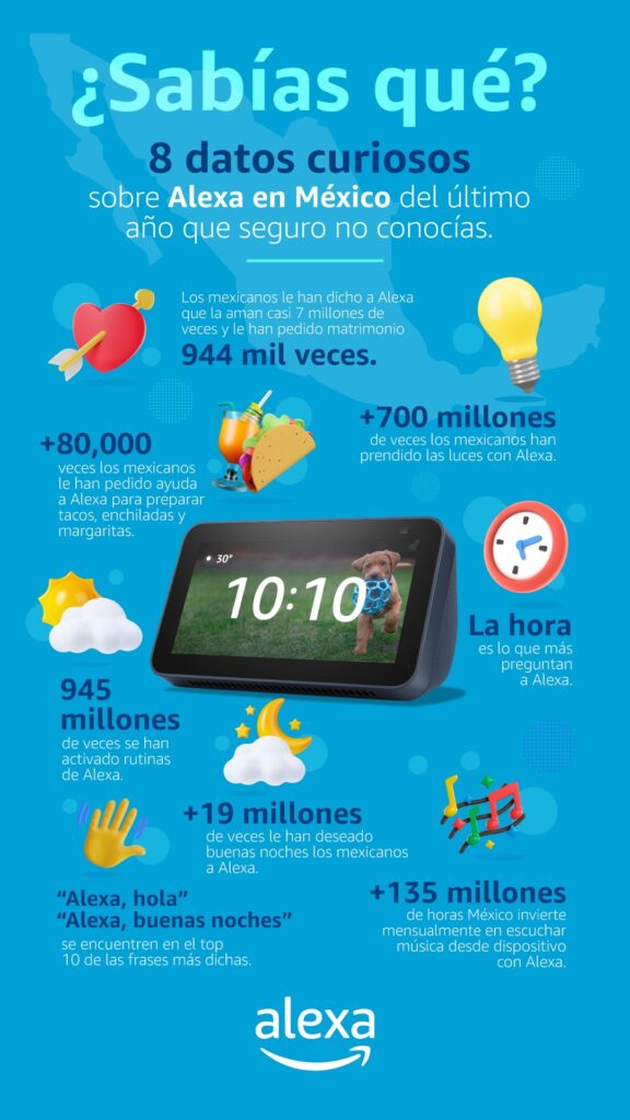 Alexa 5 años