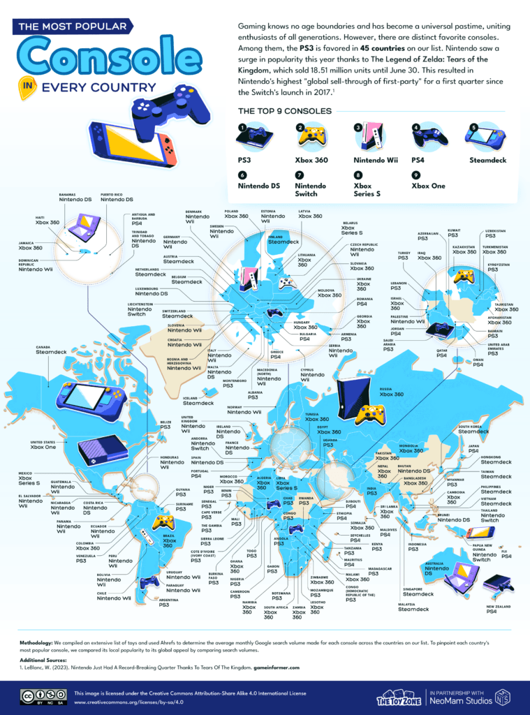 consolas gamer más populares