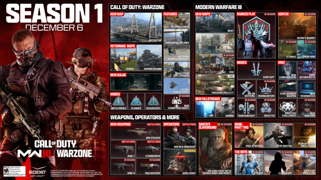 modern warfare iii 1