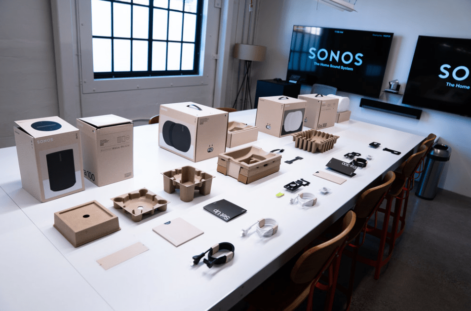 sonos plan acción climática