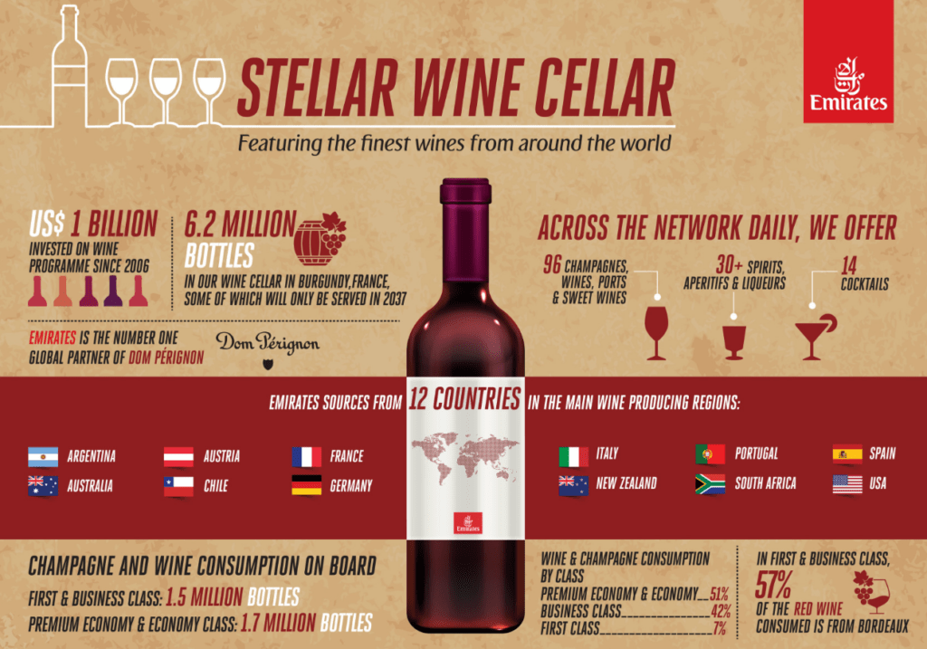 emirates vinos para 2024