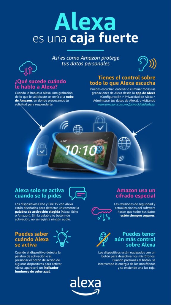 amazon alexa datos personales