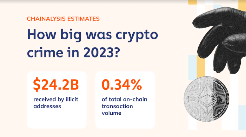 chainalysis descenso criptodelitos