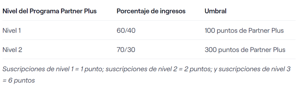 monetización Twitch