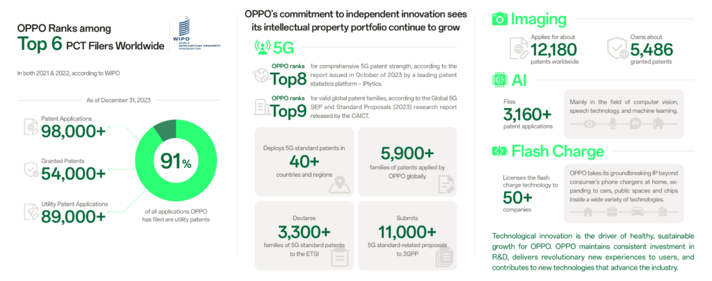 Oppo y Nokia