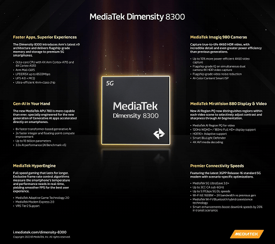 Dimensity 8300-Ultra Poco X6