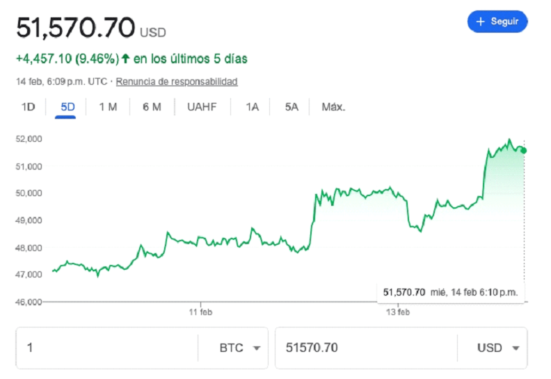 bitcoin valor