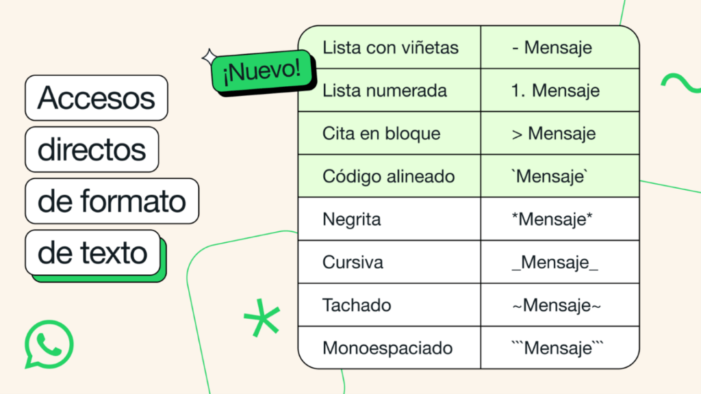 texto WhatsApp