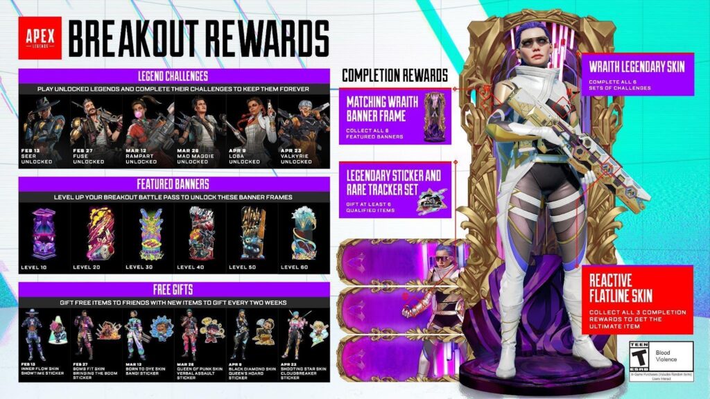 Apex Legends Evolución
