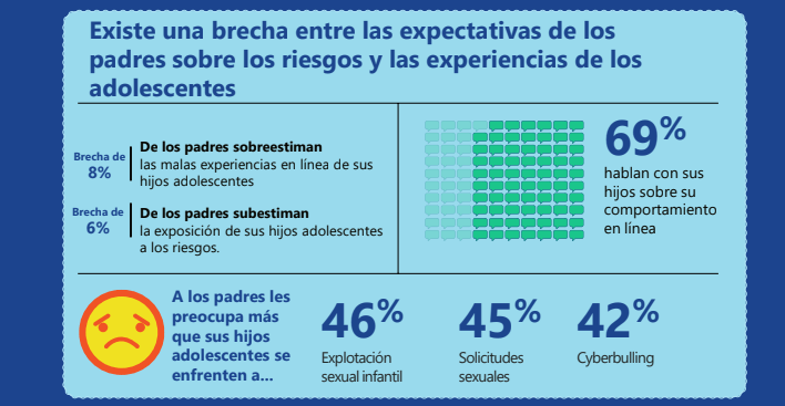 microsoft adolescentes mexicanos