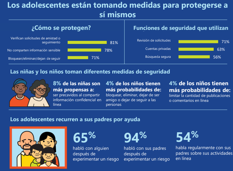 microsoft adolescentes mexicanos