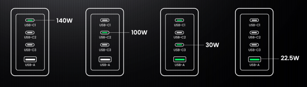 UGREEN Nexode Pro 160W 4-Port GaN Fast Charger 3