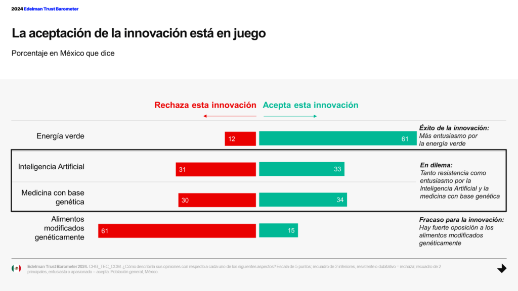 desconfianza innovación edelman trust
