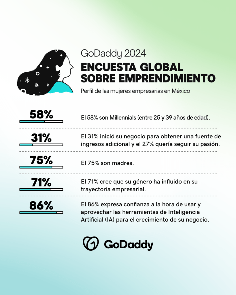 godaddy mujeres mexicanas negocios