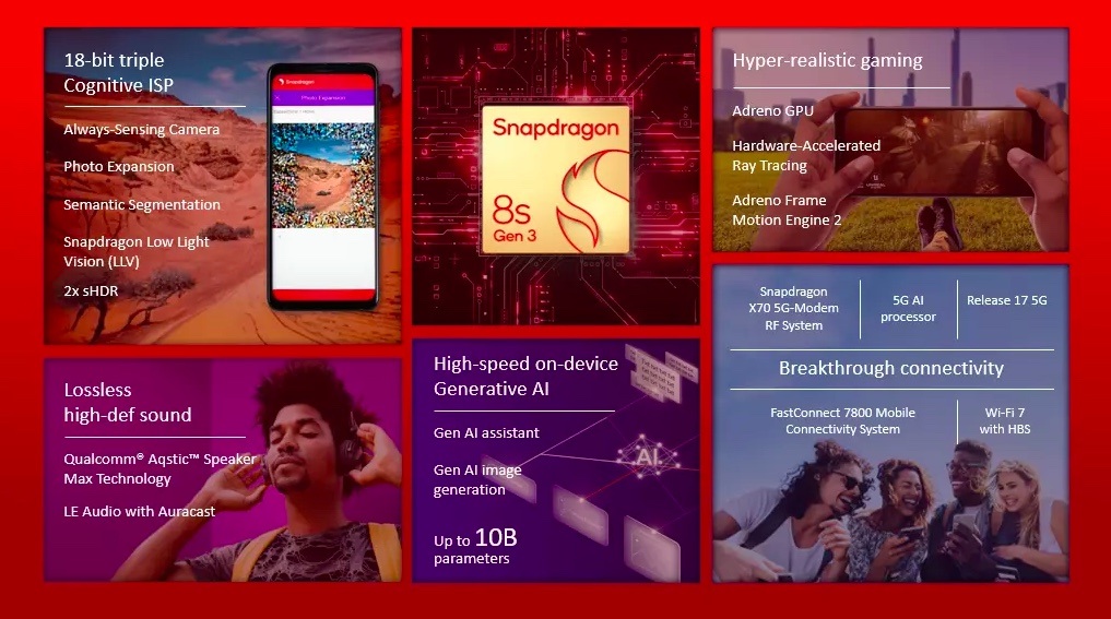 Qualcomm Snapdragon 8s Gen 3