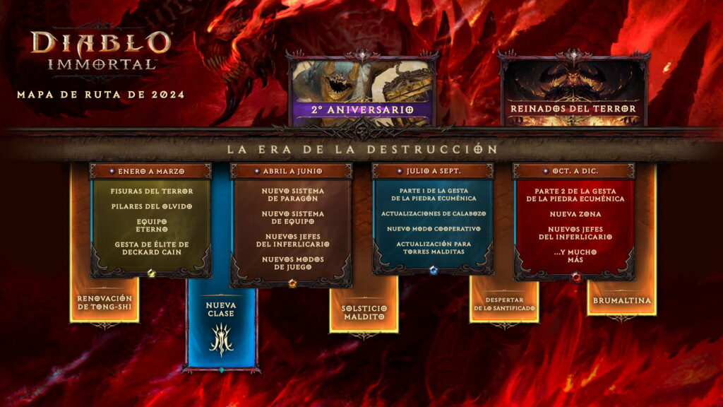 Diablo Immortal 2024