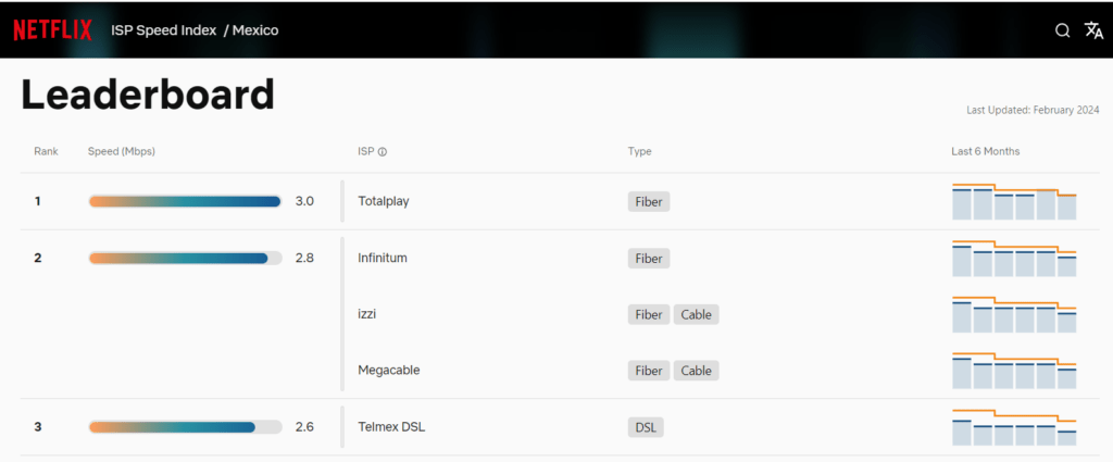 totalplay internet