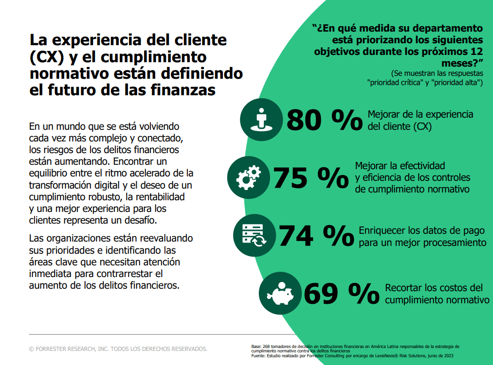 costo prevención delitos financieros