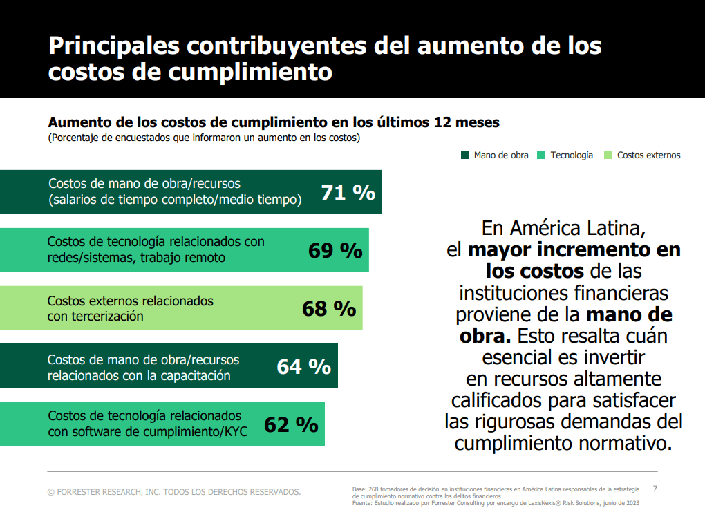 costo prevención delitos financieros