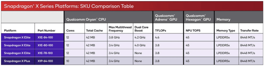 Snapdragon X Plus X Elite Qualcomm