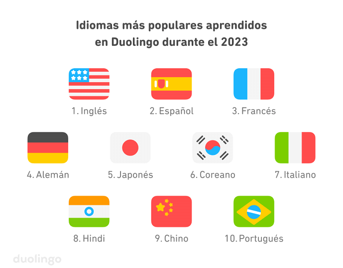 Duolingo idiomas