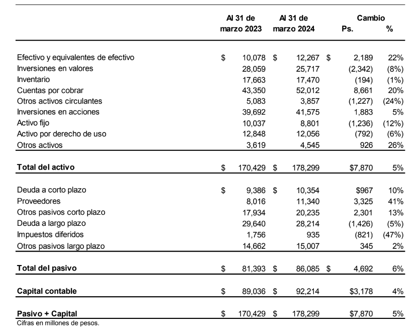 grupo elektra anuncia ingresos