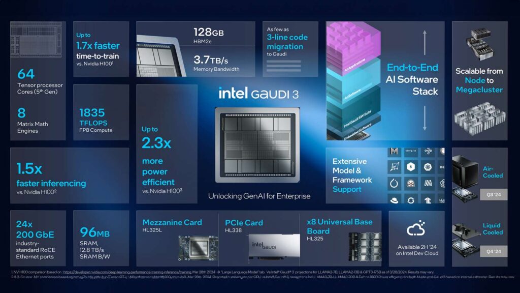 Intel Gaudi 3