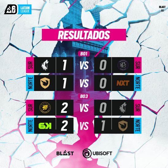 final four rainbow six