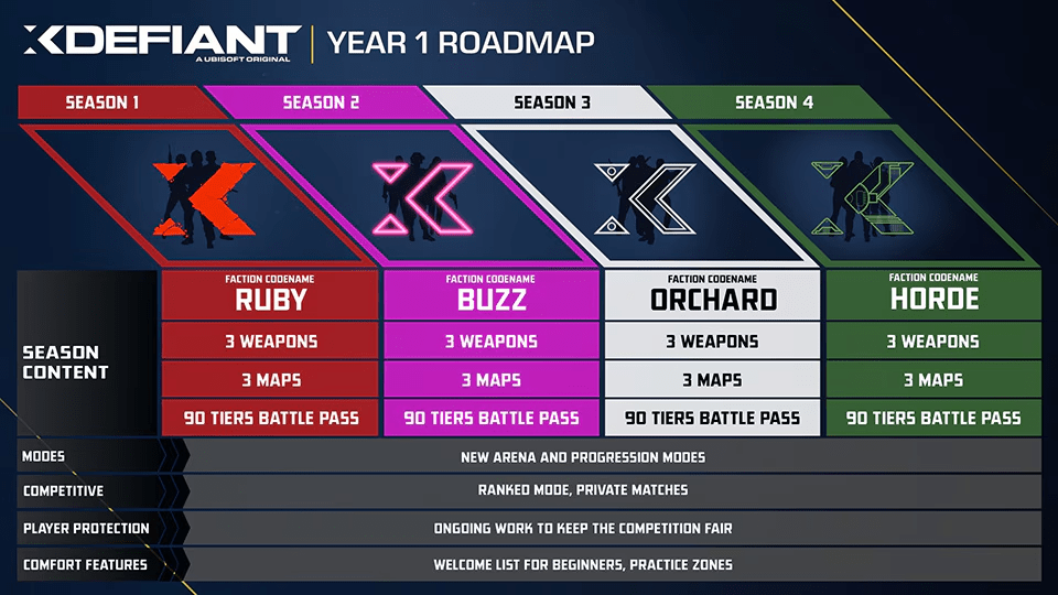 XDefiant lanzamiento
