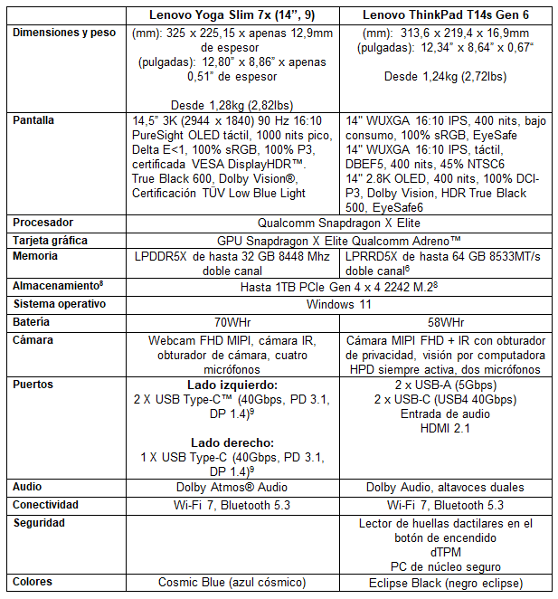 Lenovo ThinkPad T14s 
