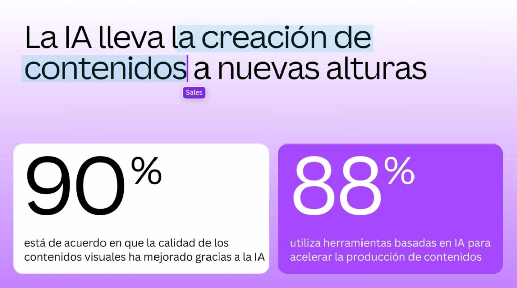 ia contenido canva