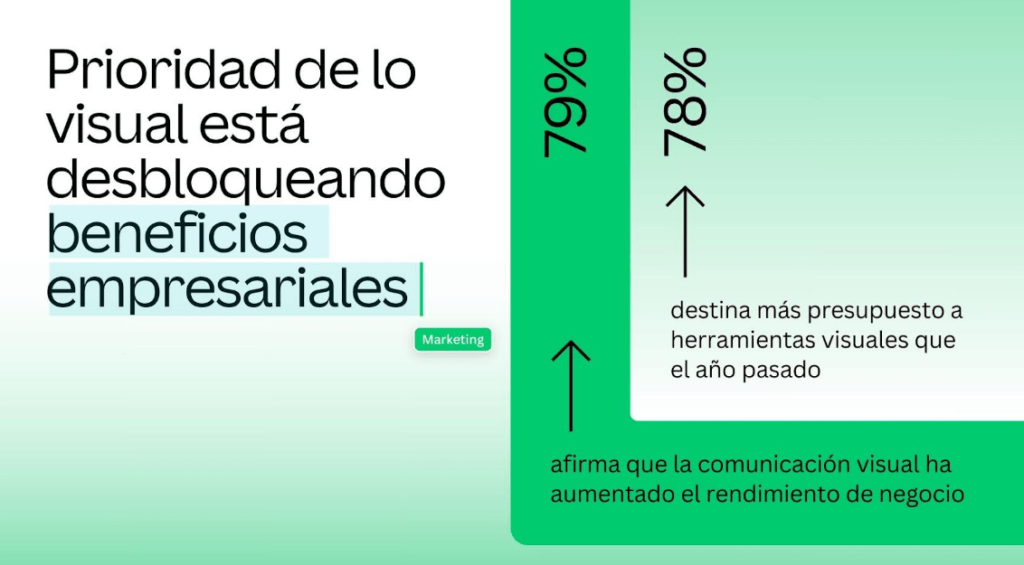 ia contenido canva