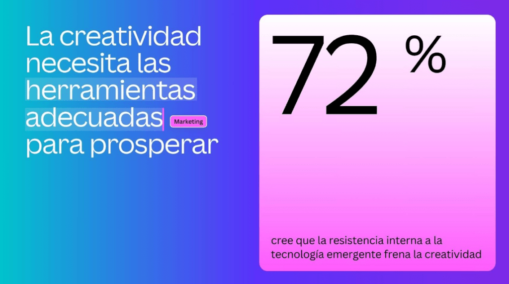 ia contenido canva