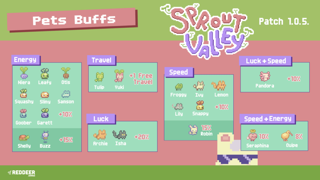 sprout valley actualización parche
