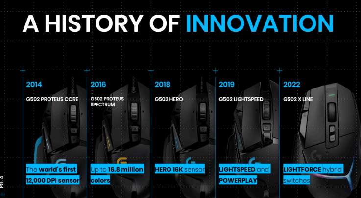 premios logitech
