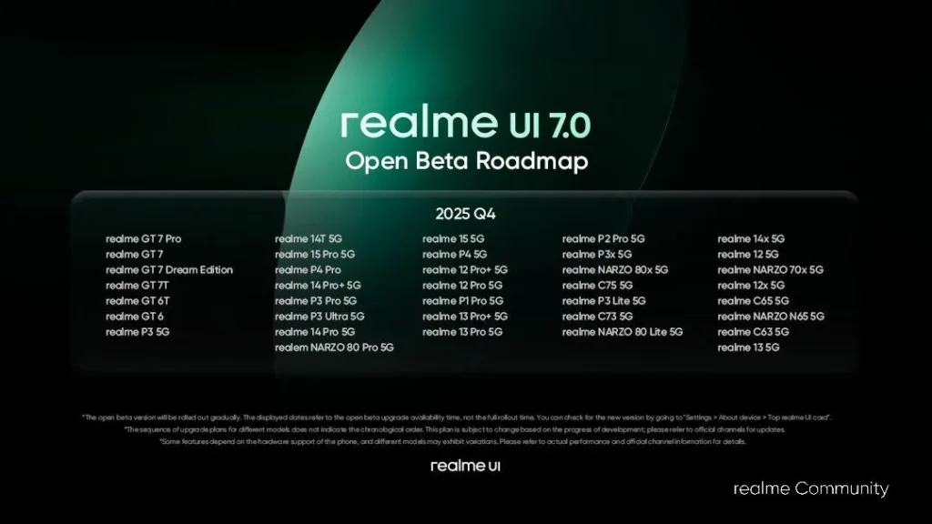 realme