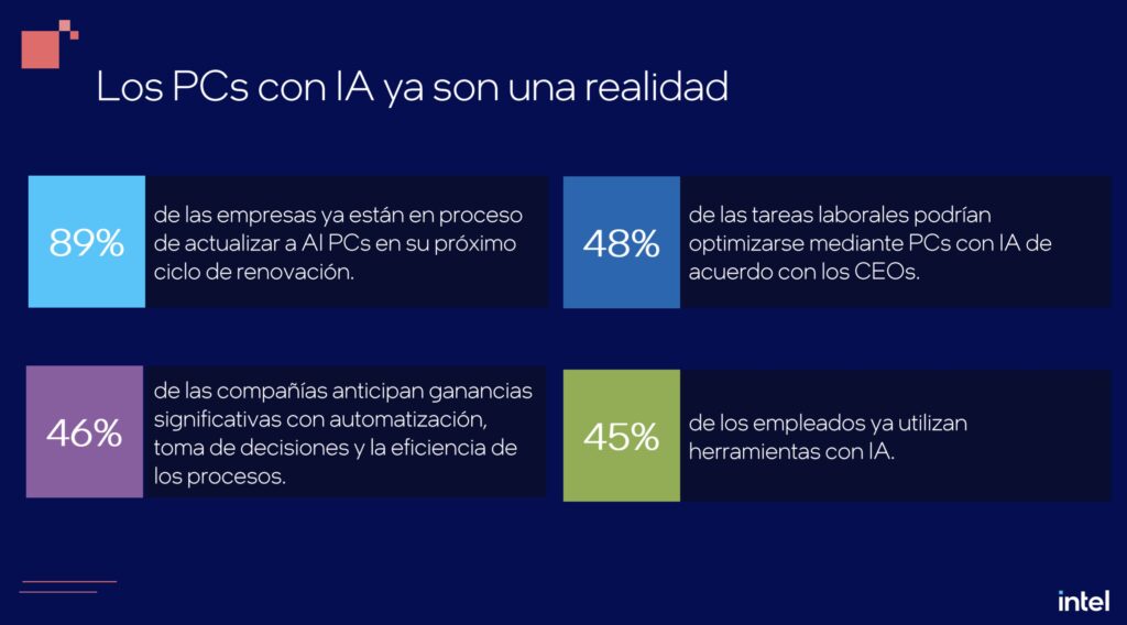 AI PCs Mexico