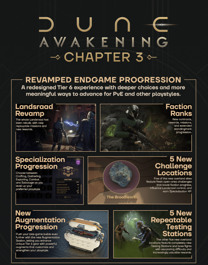 Dune Awakening